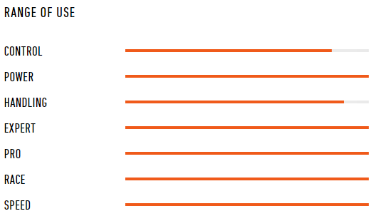 range of use xwing windsurfing karlin